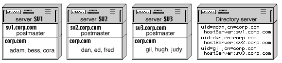 Pic:Distributed Domain