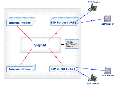 Signal Scheme